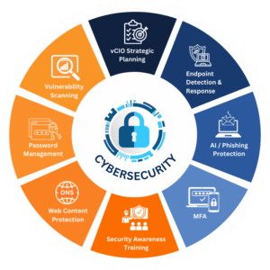 Cybersecurity Services