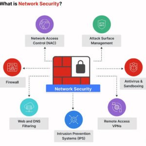 Advanced Security Services